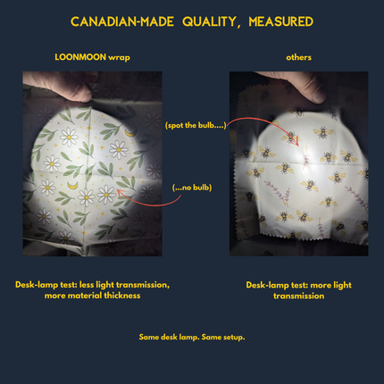Desk lamp test comparing light transmission through a thick LOONMOON beeswax wrap versus thinner wraps