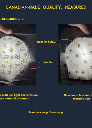 Side-by-side desk-lamp test comparing beeswax wrap light transmission: LOONMOON wrap blocks more light (no visible bulb) while a thinner wrap shows the lamp bulb through the fabric, highlighting greater material thickness, with “Canadian-made quality, measured” and “same desk lamp, same setup” text.